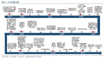 公司深度利爾達(dá) LoRa與NB-IoT雙引擎驅(qū)動(dòng)，構(gòu)建物聯(lián)網(wǎng)智能產(chǎn)品生態(tài)鏈