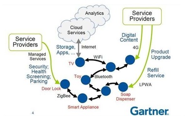 產(chǎn)業(yè)轉(zhuǎn)型 物聯(lián)網(wǎng)再進化，建構(gòu)市場新版圖
