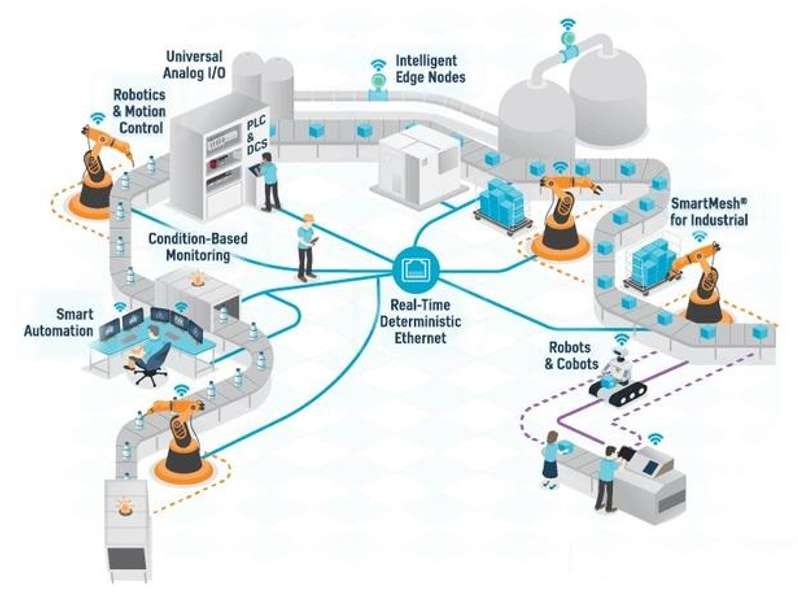 三大原因?qū)е?69行業(yè)缺芯，機器人行業(yè)芯片應(yīng)用與未來趨勢分析