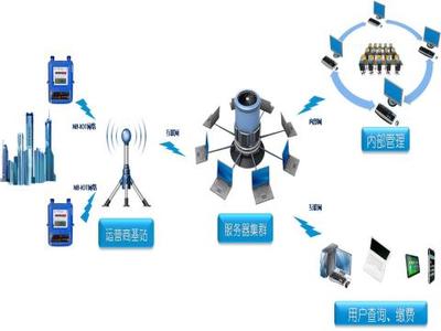 民用物聯網智能表河西推廣啟動，智慧服務新篇章